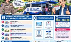 Perpanjang SIM Menjadi Lebih Mudah, Satpas Polrestabes Medan Sebar Gerai Keliling